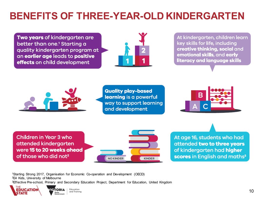 Donvale ELC Three Year OldKindergartenBenefi